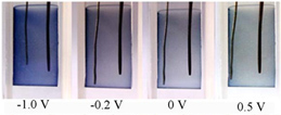 Electrochromic enhancement of poly(3,4-ethylenedioxythiophene) films functionalized with hydroxymethyl and ethylene oxide