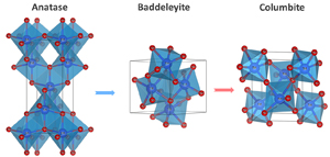 Enhanced Electron Transport in Nb-Doped TiO2 Nanoparticles via Pressure ...