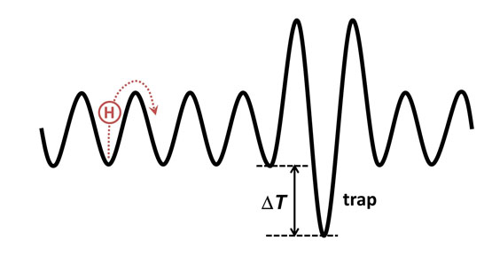 Hydrogen traps in the outgassing model of a stainless steel vacuum chamber- - Advances in Engineering