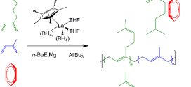 Coordinative Chain Transfer Copolymerization and Terpolymerization of Conjugated Dienes. Advances in Engineering