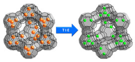 Introducing copper ions into zeolite Y by the thallous ion exchange method: single crystal structure of |Cu21.6Tl39.2|[Si121Al71O384]–FAU. Advances in Engineering