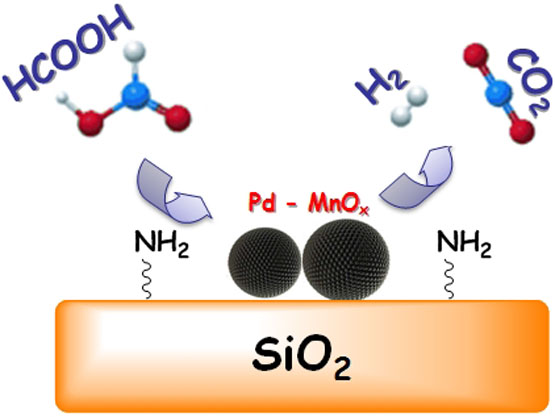 Pd-MnOx nanoparticles dispersed on amine-grafted silica: Highly efficient nanocatalyst for hydrogen production from additive-free dehydrogenation of formic acid under mild conditions - Advances in Engineering