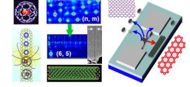 Plasma Processing Based Synthesis of Functional Nanocarbons. Advances in Engineering