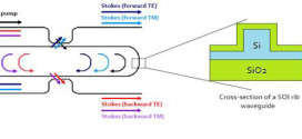 Thermal and stress influence on performance of SOI racetrack resonator Raman lasers. Advances in Engineering
