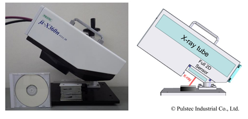 X-ray stress measurement with two-dimensional detector based on Fourier analysis