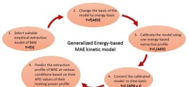 A generalized energy-based kinetic model for microwave-assisted extraction of bioactive compounds from plants