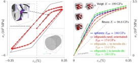 Small strain elasto-plastic multiphase-field model. Advances in Engineering