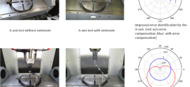 A method of testing position independent geometric errors in rotary axes of a five-axis machine tool using a double ball bar