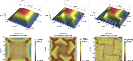 A validated energy approach for the post-buckling design of micro-fabricated thin film devices