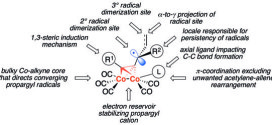 Assembling Contiguous Quaternary Carbon Atoms: Regio- and Stereoselective Rearrangements in Cobalt-Directed Radical Reactions of 1,4-Enynes