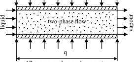 Determination of the Hydraulic Parameters of Two-Phase Vapor-Liquid Flow in Porous High-Thermal-Conductivity Materials.