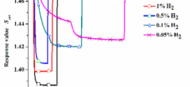 Optical fiber hydrogen sensor based on evaporated Pt/WO3 film