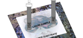 Paper-based microfluidic sampling for potentiometric determination of ions