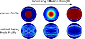 Steady-state ab initio laser theory for complex gain media