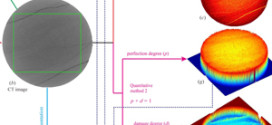 Study of meso-damage characteristics of shale hydration based on CT scanning technology