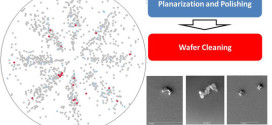 Study of the cross contamination effect on post CMP in situ cleaning process