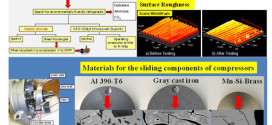 Wear study of metallic interfaces for air-conditioning compressors under submerged lubrication in the presence of carbon dioxide.