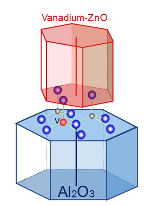 Low-Temperature Heteroepitaxial Growth of Single-Domain V-Doped ZnO Films on c-Face Sapphire. Advances In Engineering