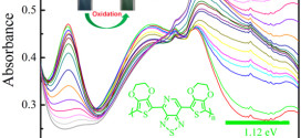 Thiadiazolo[3,4-c]pyridine as an Acceptor toward Fast-Switching Green Donor–Acceptor-Type Electrochromic Polymer with Low Bandgap Advances in Engineering