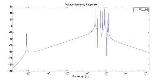 On the dualism of voltage oscillations and kinematical variables of a 1D-beam piezofilm. Advances in Engineering