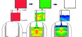 Numerical Study of Effect of Multiple Pouring on Macrosegregation 438-Ton Steel Ingot