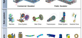 Braking performance analysis escalator system using multibody dynamics simulation technology. Advances In Engineering