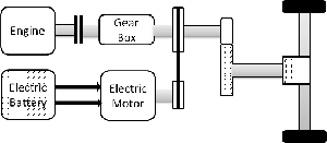 Modelling and heuristic control of a parallel hybrid electric vehicle