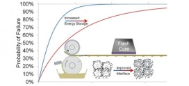 Click-In Ferroelectric Nanoparticles for Dielectric Energy Storage copy. Advances In Engineering