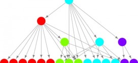 Community detection in directed acyclic graphs . Advances In Engineering