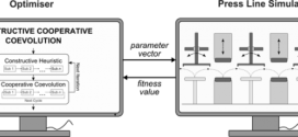Constructive cooperative coevolutionary optimisation for interacting production stations. Advances In Engineering