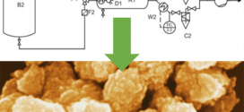 Continuous Crystallization of ZnO Nanoparticles by Spray Flash Evaporation versus Batch Synthesis. Advances In Engineering