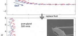 Repulsive hydration forces between calcite surfaces and their effect on the brittle strength of calcite-bearing rocks. Advances In Engineering