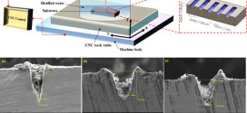 A comparison of laser beam machining of micro-channels under dry and wet mediums11. Advances In Engineering