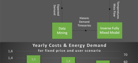 Autonomous optimal control for demand side management with resistive domestic hot water heaters using linear optimization. Advances In Engineering