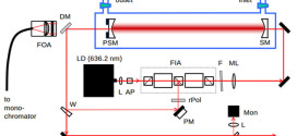 Cavity-Enhanced Raman Spectroscopy of Natural Gas with Optical Feedback cw-Diode Lasers. Advances In Engineering