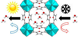 Design of Hydrophilic Metal Organic Framework Water Adsorbents for Heat Reallocation. Advances In Engineering