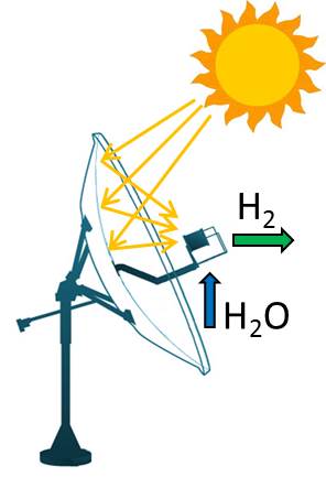 Investigation of long term reactive stability of ceria for use in solar thermochemical cycles. Advances In Engineering