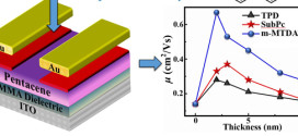 Performance enhancement of p-type organic field-effect transistor through introducing organic buffer layers-