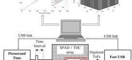 Time interval generator with 8 ps resolution and wide range for large TDC array characterization