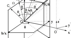 An effective method for calculating phase-matching conditions in biaxial crystals. Advances In Engineering