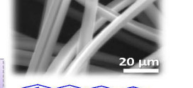 Functional group changes of polyacrylonitrile fibres- advances in engineering