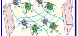 Advances In Engineering, Interaction between Zn2+ cations and n-methyl-2-pyrrolidone in ionic liquid-based Gel Polymer Electrolytes for Zn batteries
