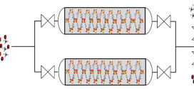 Preliminary Design of a Vacuum Pressure Swing Adsorption Process for Natural Gas Upgrading Based on Amino-Functionalized MIL-53- advances in engineering