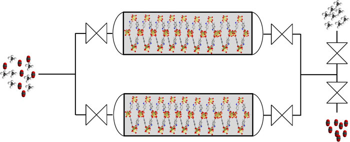 Preliminary Design of a Vacuum Pressure Swing Adsorption Process for Natural Gas Upgrading Based on Amino-Functionalized MIL-53- advances in engineering