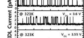 Characterizing traps causing random telegraph noise during trap-assisted- advances in engineering