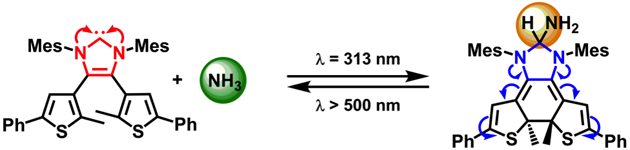 An Isolable, Photoswitchable N-Heterocyclic Carbene: On-Demand Reversible Ammonia Activation.