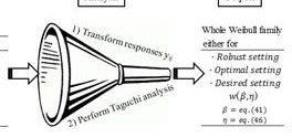 Weibull and lognormal Taguchi analysis using multiple linear regression