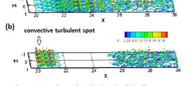 comparison of laminar-turbulent boundary-layer transitions induced by deterministic and random oblique waves at Mach 3- advances in engineering