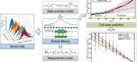 Adaptive resampling-based particle filtering for tool life prediction-Advances in Engineering