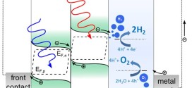 Application and modeling of an integrated amorphous silicon tandem based device for solar water splitting